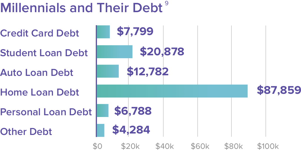 How One Young Borrower Conquered Credit Card Debt Pave