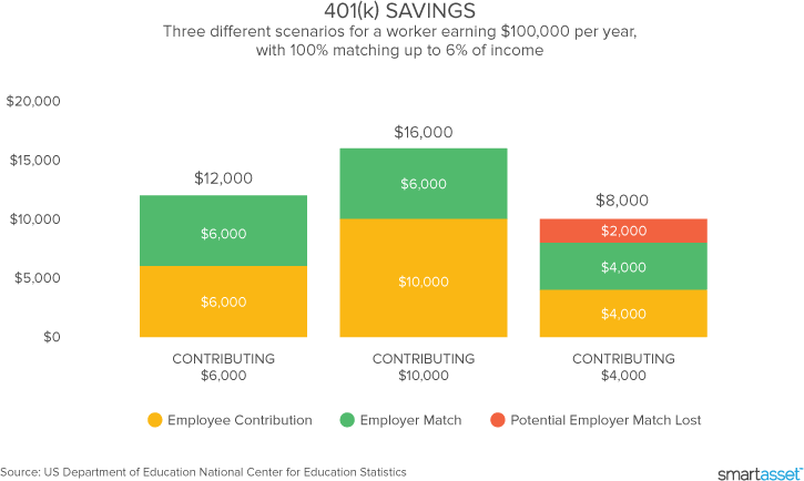 401k Calculator Updated Will You Have Enough To Retire